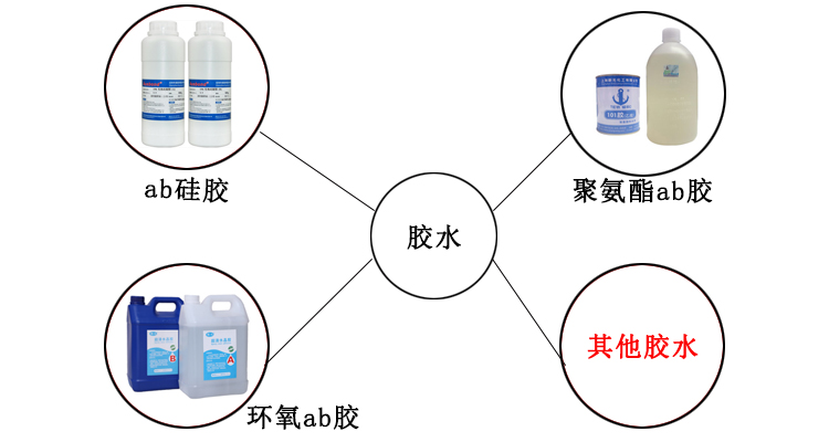 在線式自動(dòng)灌膠機(jī)(一體化滾筒線)適用膠水 在線式自動(dòng)灌膠機(jī)(一體化滾筒線)適用膠水